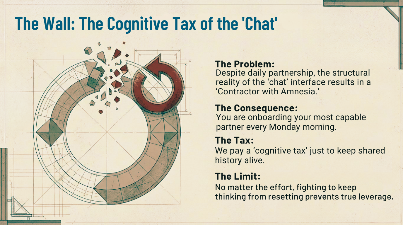 AI as Co-Founder - Slide 3