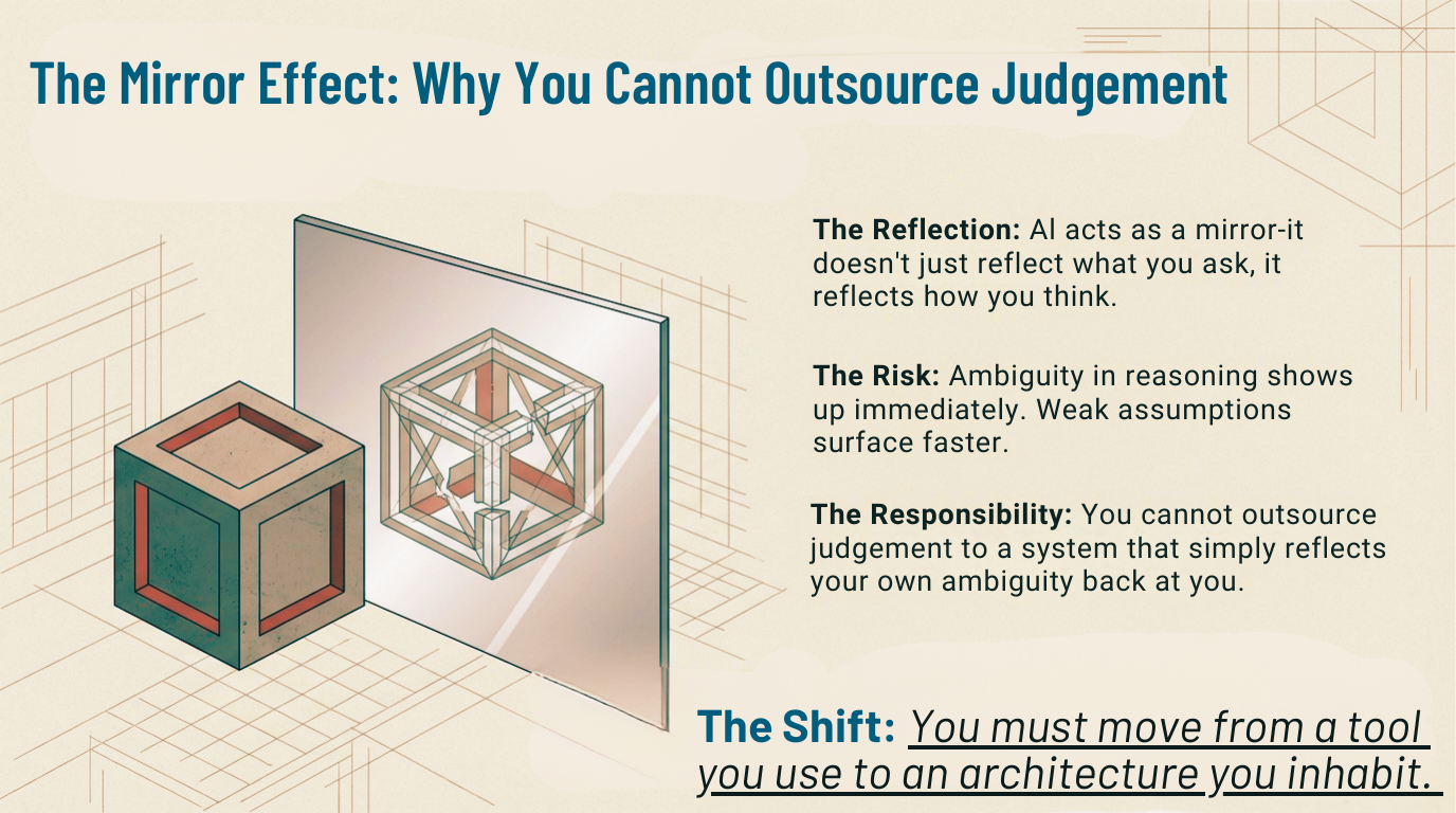 AI as Co-Founder - Slide 5