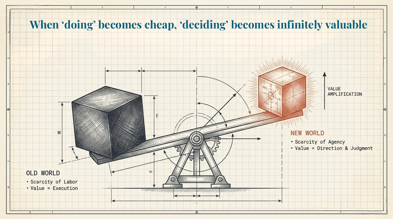 The Builders' Renaissance - Slide 3