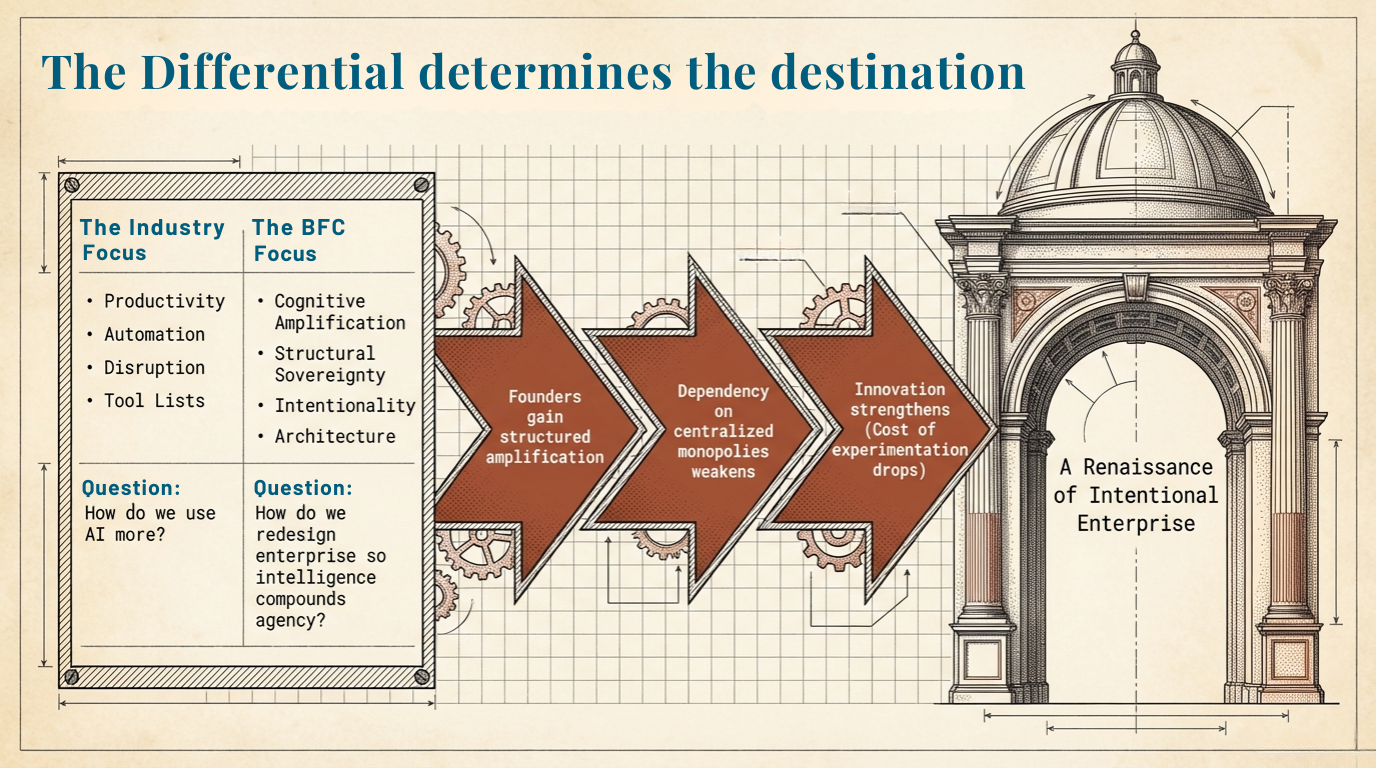 The Builders' Renaissance - Slide 15